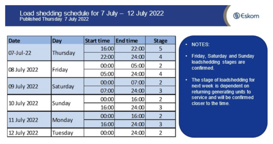 Brighter Outlook with Stage 4 Loadshedding on Fri and Lower Stages Over the Weekend
