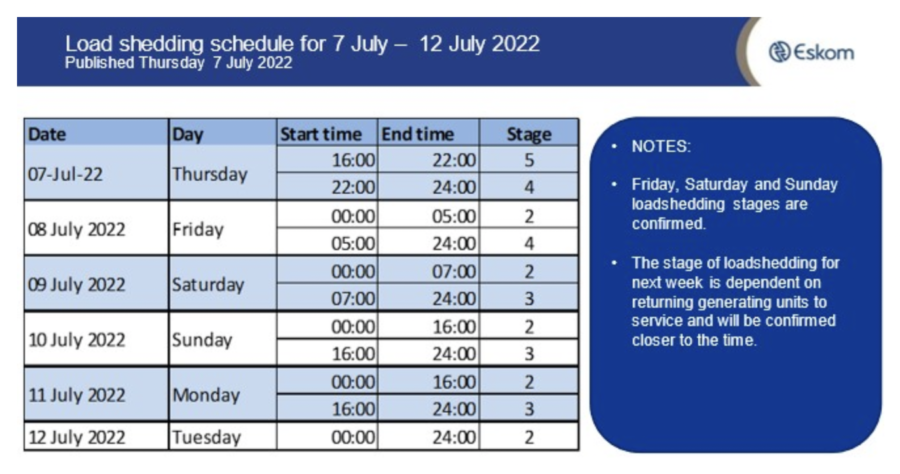 Brighter Outlook with Stage 4 Loadshedding on Fri and Lower Stages Over ...