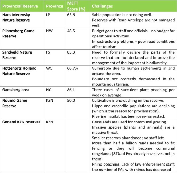 Report raises alarm over state of provincial nature reserves