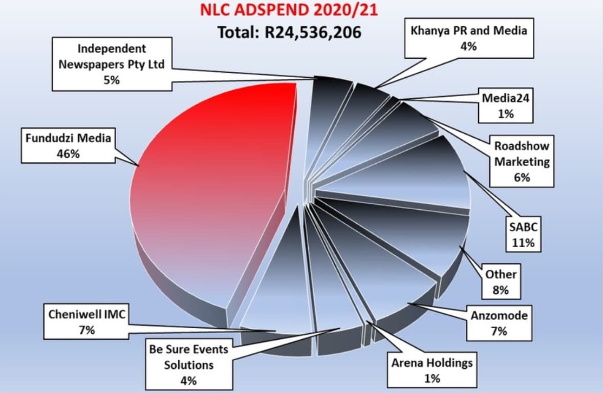 Exposed: The Sunday World’s lucrative partnership with the Lottery