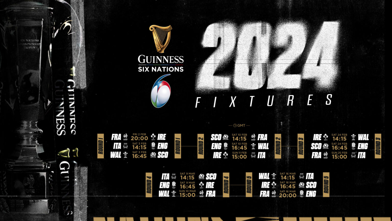 When Does The Rugby Six Nations Start