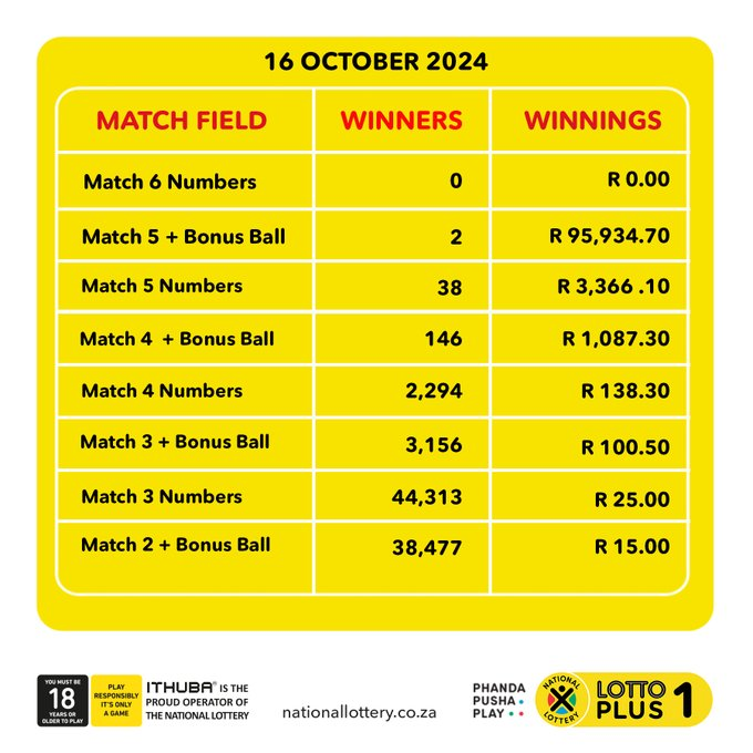 Lotto draws: Numbers, results, payouts, winner, ithuba lottery