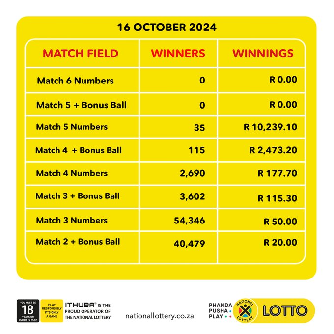 Thursday lotto results sa discount