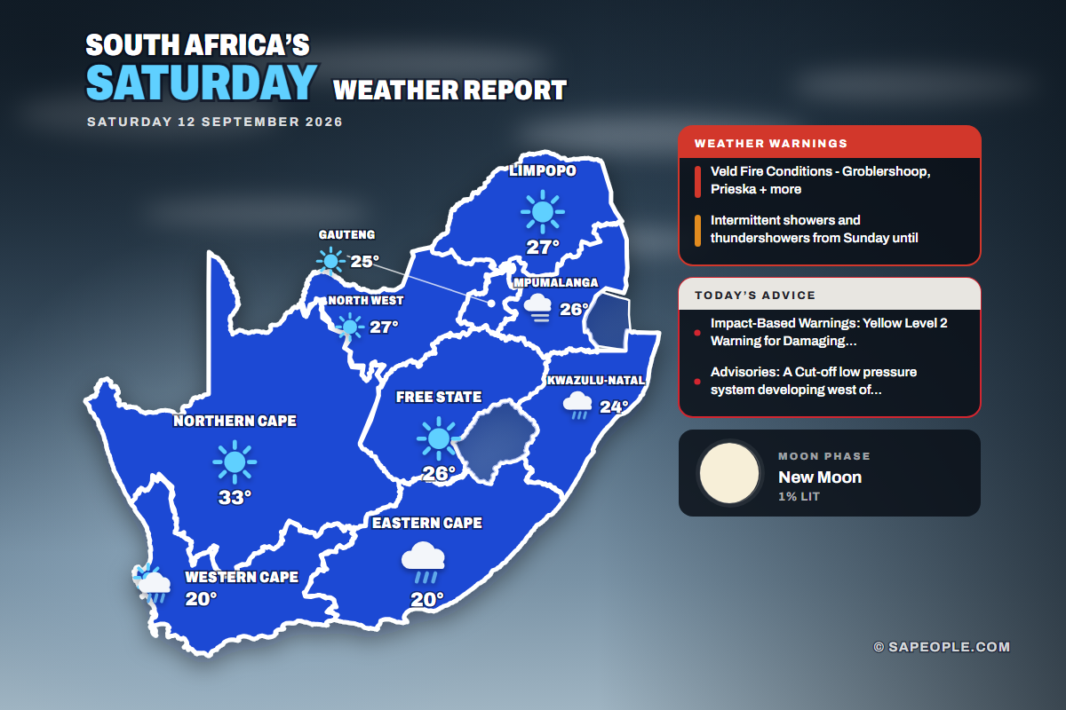 South Africa daily weather map for Saturday 12 September 2026: conditions and temperatures per province