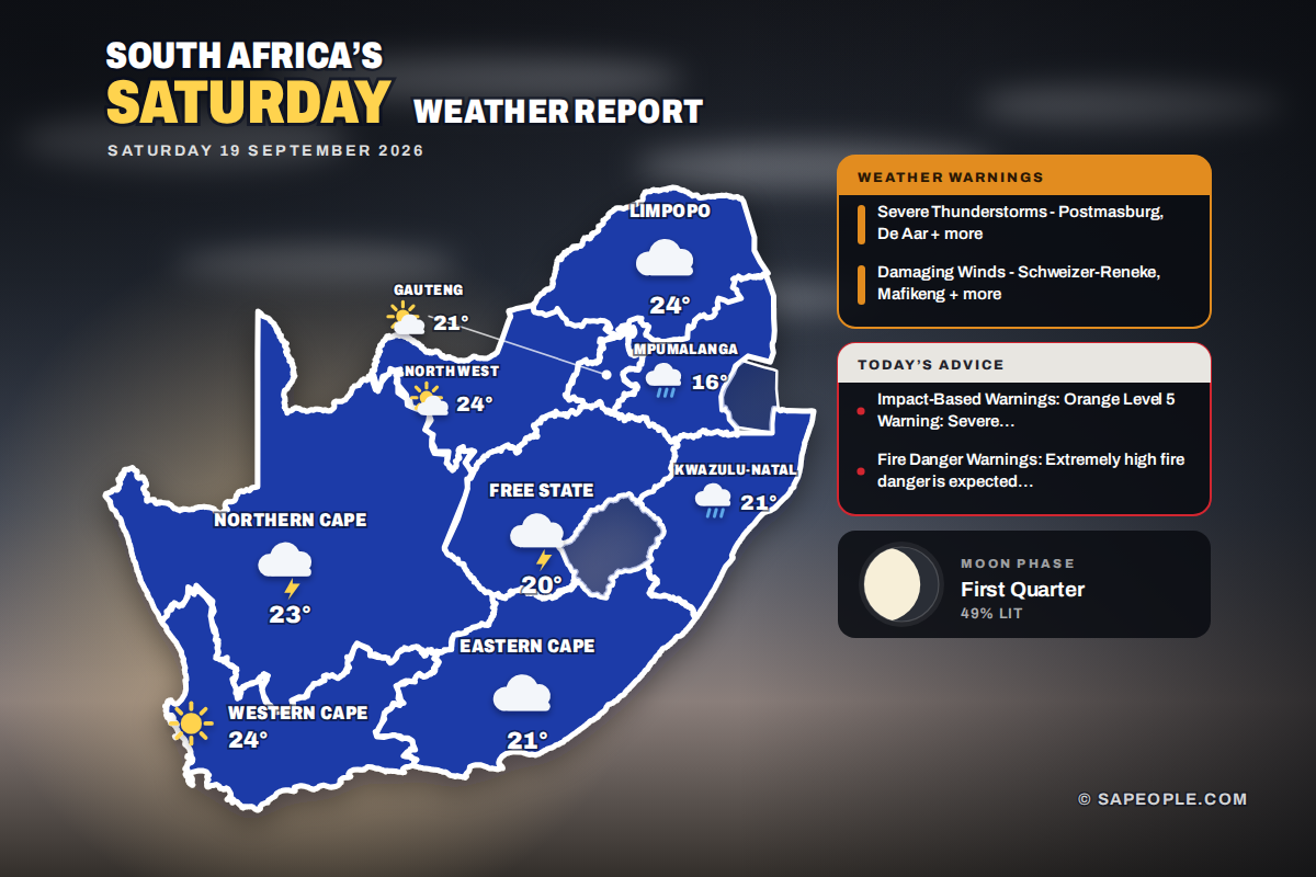 South Africa daily weather map for Saturday 19 September 2026: conditions and temperatures per province