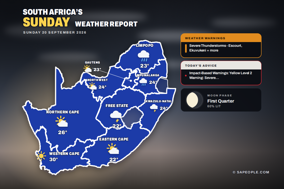 South Africa daily weather map for Sunday 20 September 2026: conditions and temperatures per province