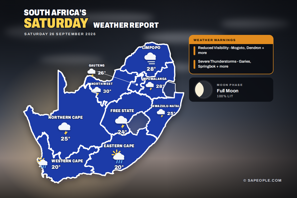 South Africa daily weather map for Saturday 26 September 2026: conditions and temperatures per province