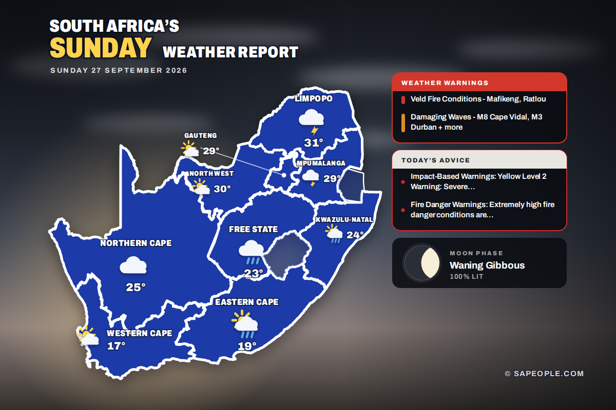 South Africa daily weather map for Sunday 27 September 2026: conditions and temperatures per province