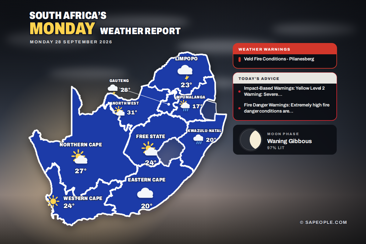 South Africa daily weather map for Monday 28 September 2026: conditions and temperatures per province