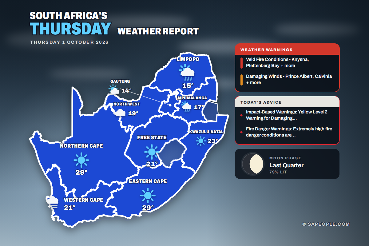 South Africa daily weather map for Thursday 1 October 2026: conditions and temperatures per province