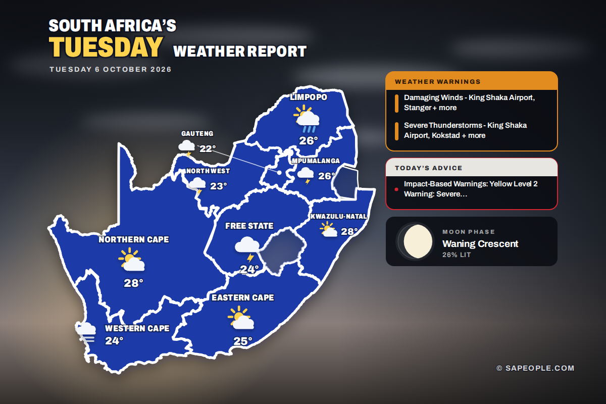 South Africa daily weather map for Tuesday 6 October 2026: conditions and temperatures per province