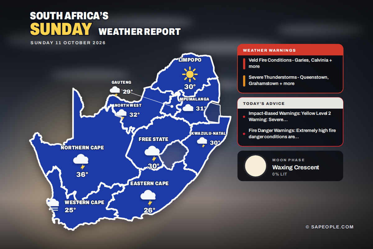 South Africa daily weather map for Sunday 11 October 2026: conditions and temperatures per province
